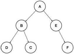 Linked List with Small Modification